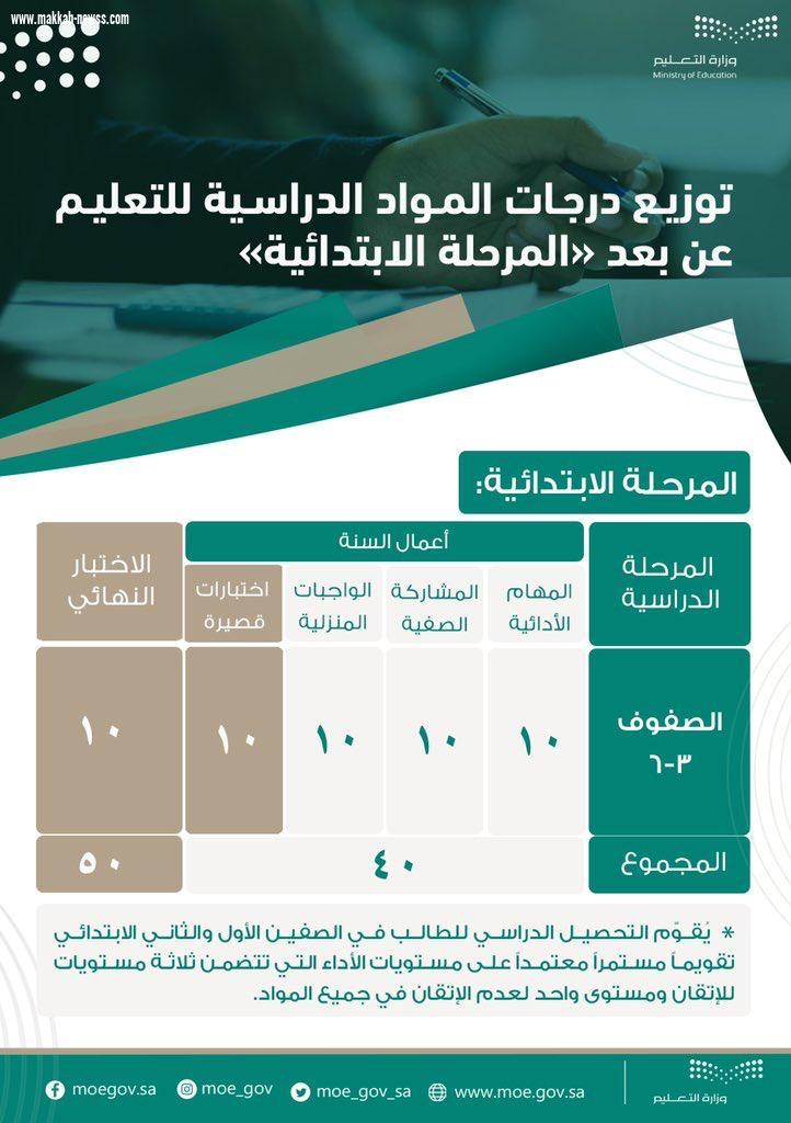 وزارة التعليم تعتمد آلية الاختبارات النهائية للفصل الدراسي الأول لطلاب وطالبات التعليم العام