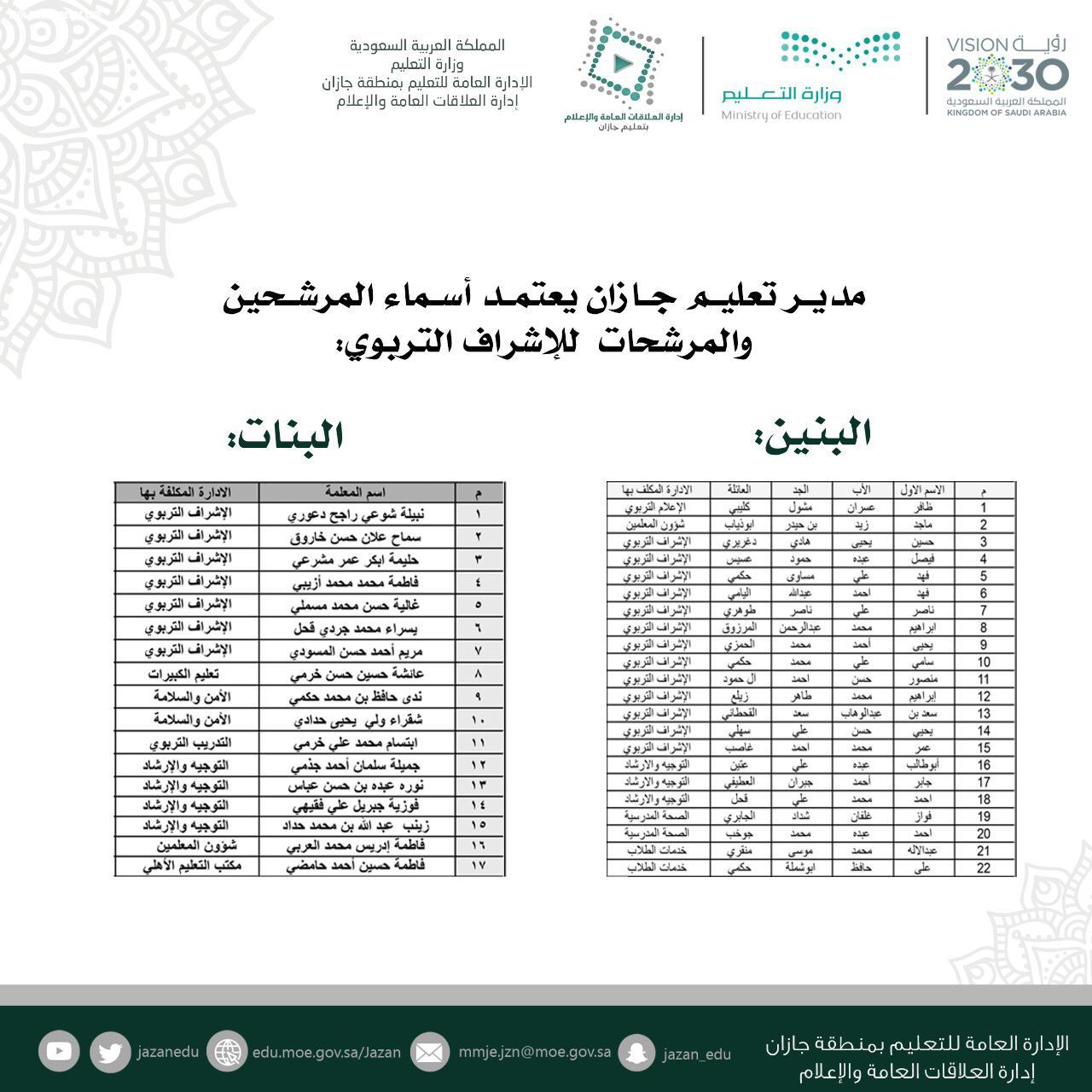 جامعة جازان خدمات الطلاب