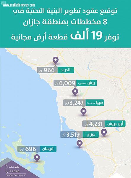 الإسكان