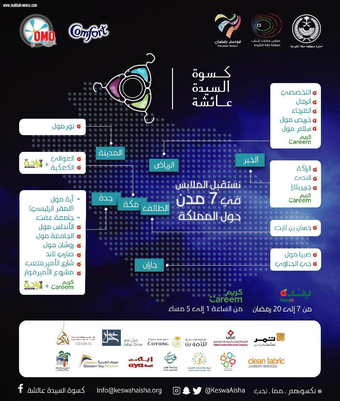 مساهمة فريق حياتنا رسالة التطوعي للعام الثاني على التوالي في إدخال الفرح والبهجة والسرور في قلوب الأسر المتعففة