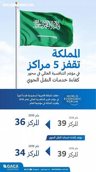 المملكة تقفز 5 مراكز في مؤشر التنافسية العالمي بمحور كفاءة خدمات النقل الجوي