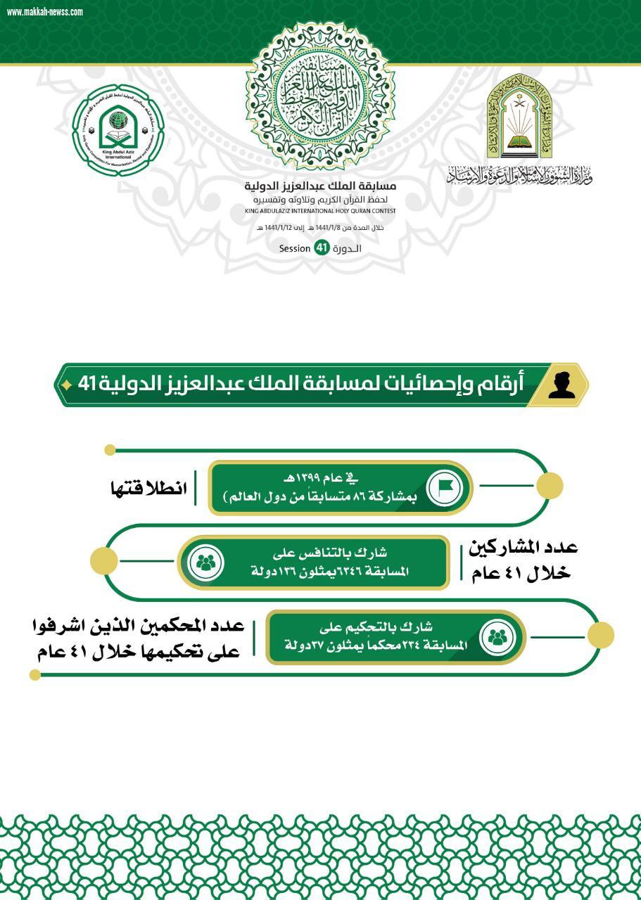تحت رعاية خادم الحرمين الشريفين الملك سلمان بن عبدالعزيز آل سعود - حفظه الله ورعاه 