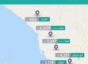الإسكان