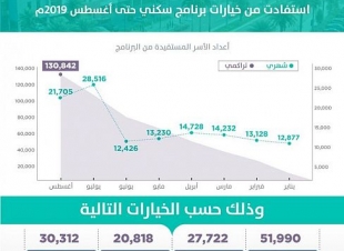 سكني