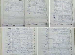 انطلاق ورشة تدريب الطلاب المرشحين لدخول  مقياس موهبة ١٤٤٠ هجرية بمدرسة ابو هريرة الابتدائية