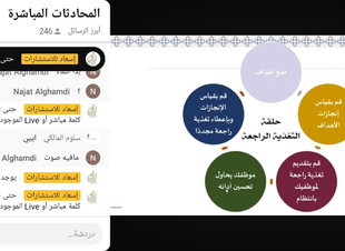 اختتام برنامج دُربة