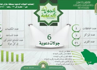 ست جولات دعوية نفذتها إسلامية جازان 