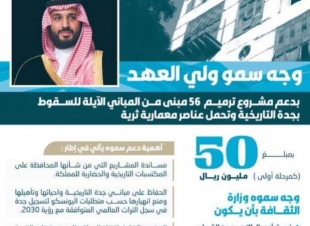 الأمير محمد بن سلمان يدعم ترميم مباني جدة التاريخية بـ 50 مليون ريال.