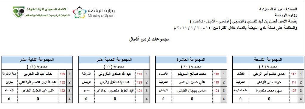 أنطلاق بطولة الأمير فيصل بن فهد للفردي والزوجي لكرة الطاولة للاشبال والناشئين و الاولمبي