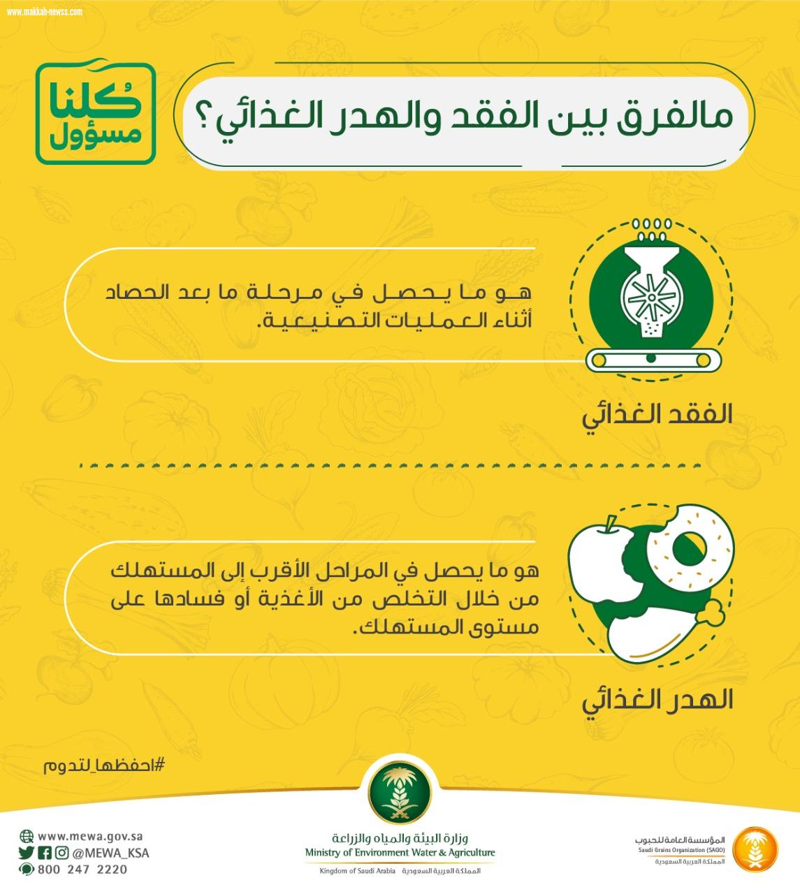 أكد على ضرورة تكاتف  الجهود لتقليله وزير 