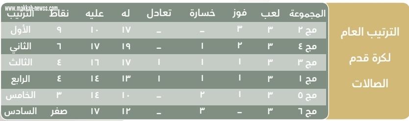 قدم صالات المجموعة الثانية بالعلامة الكاملةبدورة الالعاب الرياضية الحادية عشرة لقوات الدفاع الجوي