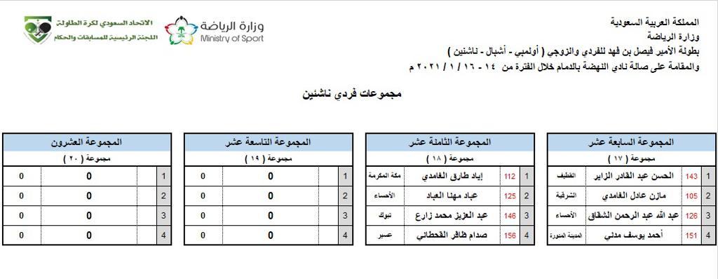أنطلاق بطولة الأمير فيصل بن فهد للفردي والزوجي لكرة الطاولة للاشبال والناشئين و الاولمبي