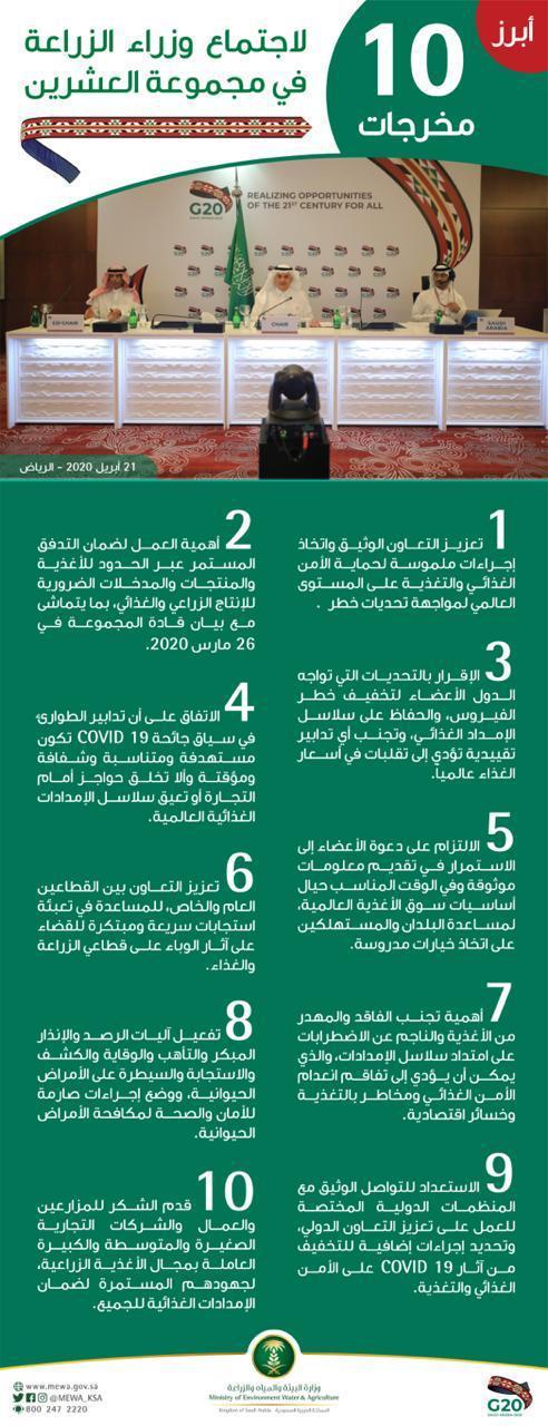 وزارة الزراعة في مجموعة العشرين يؤكدون على استمرار التعاون لحماية الأمن الغذائي العالمي ومواجهة تحديات خطر COVID-19