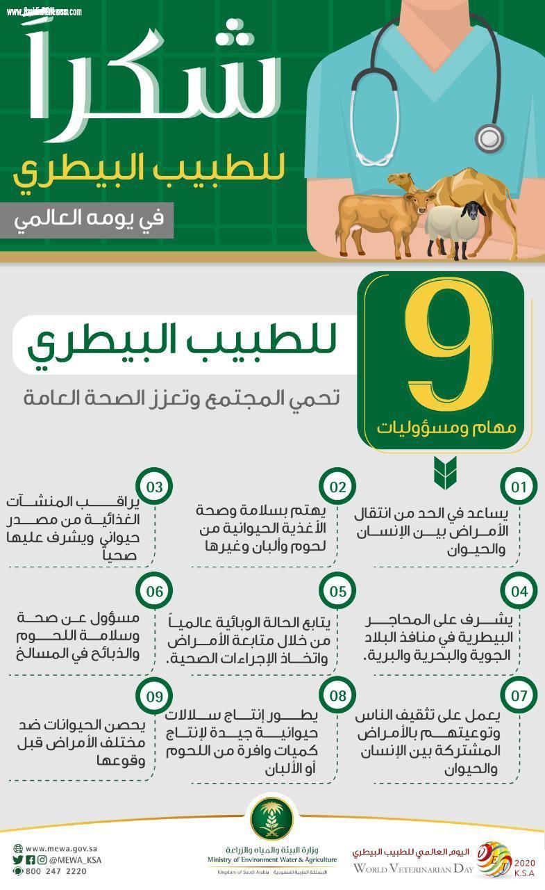 في اليوم العالمي له.. 