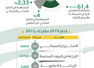 تقرير لـ